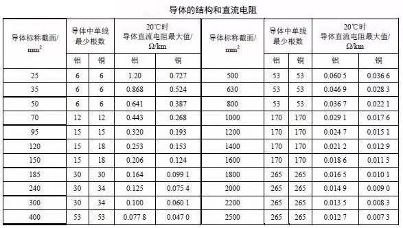 湘江妖精视频app最新版下载电缆主要电气参数计算