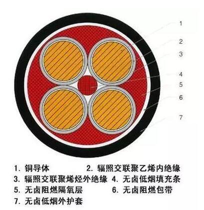 0.6KV/lKV核电站用1E级K3类低烟无卤阻燃妖精视频app最新版下载电缆